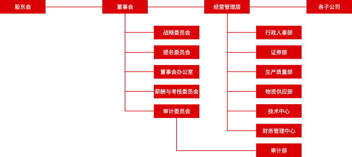 南宫NG28(中国集团)有限公司官网