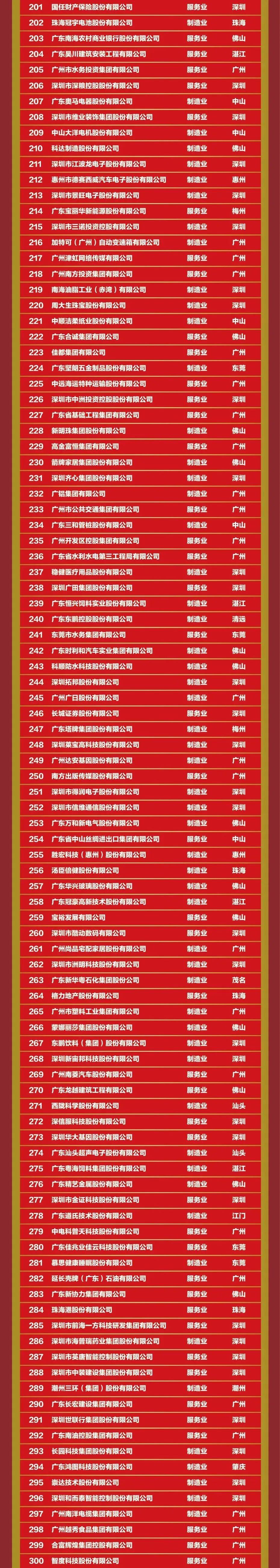 南宫NG28(中国集团)有限公司官网