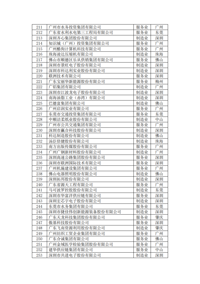 南宫NG28(中国集团)有限公司官网